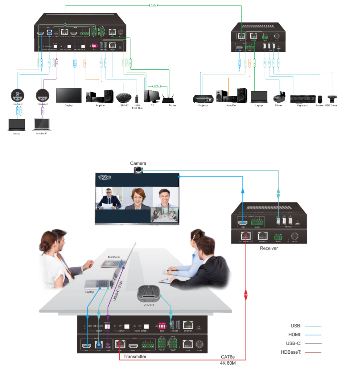 SCA21T-KVM