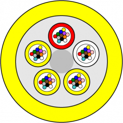 Fibre avec une gaine LSZH B2cA, non armé, OM3