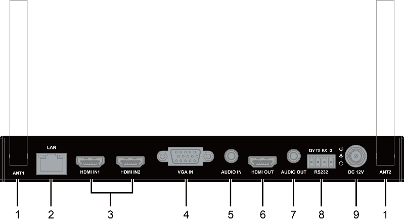 Schéma face arriere - ACS500-BYOD - Sélecteur HDMI2.0, HDCP2.2, 4x1