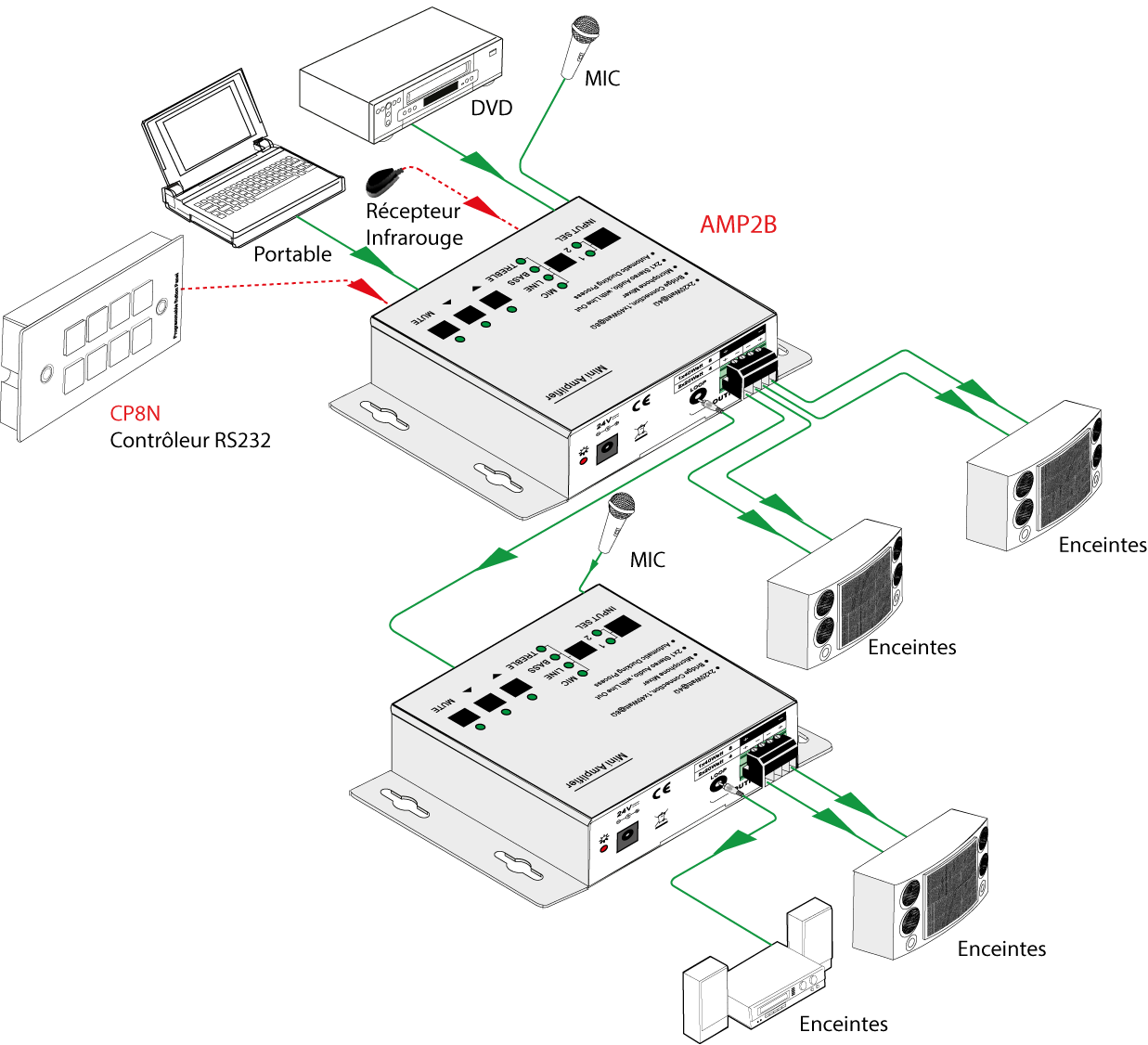 AMP2B | Amplificateur 2X20 W