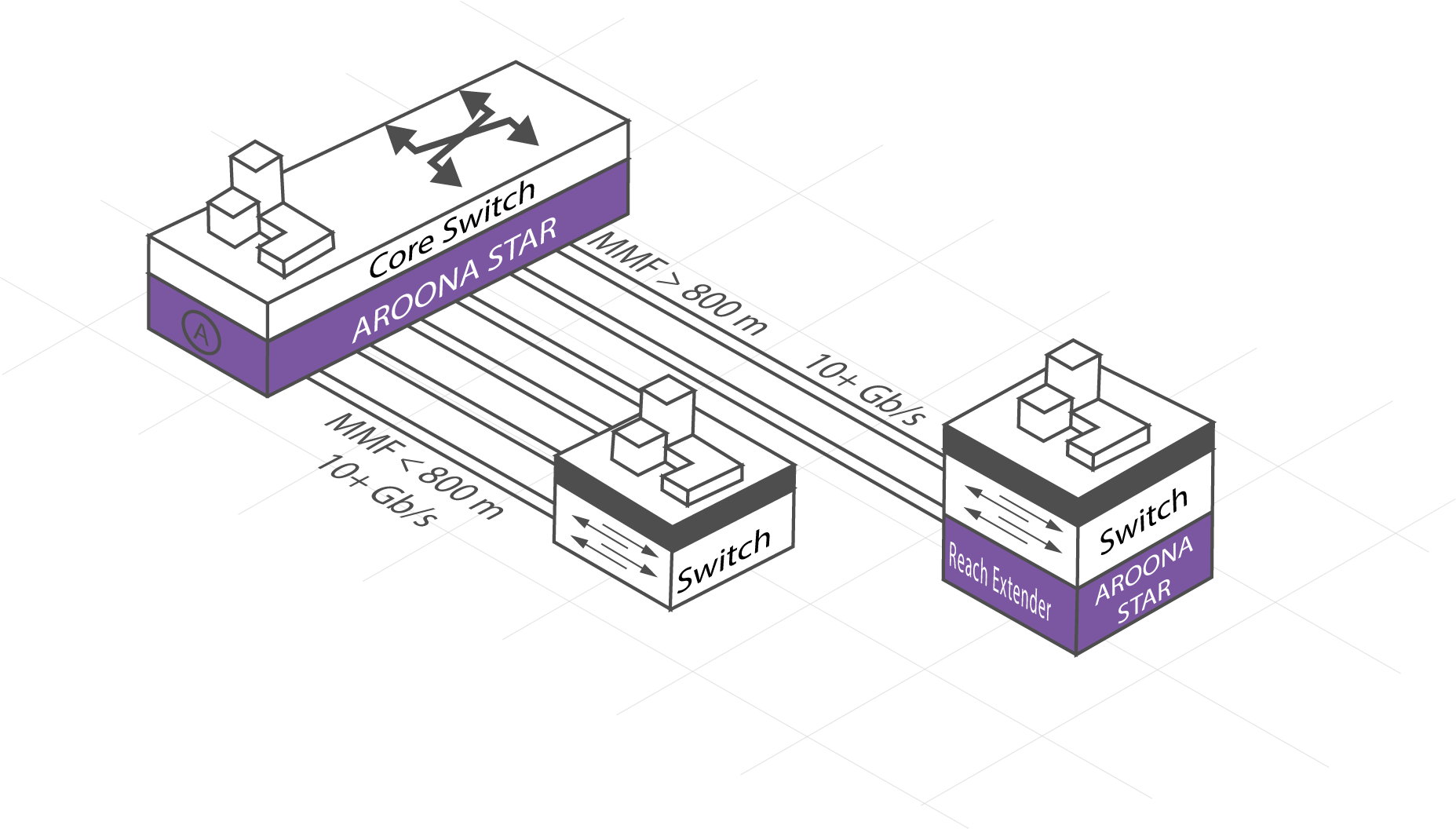 AROONA STAR CAILABS FIBRE OPTIQUE 