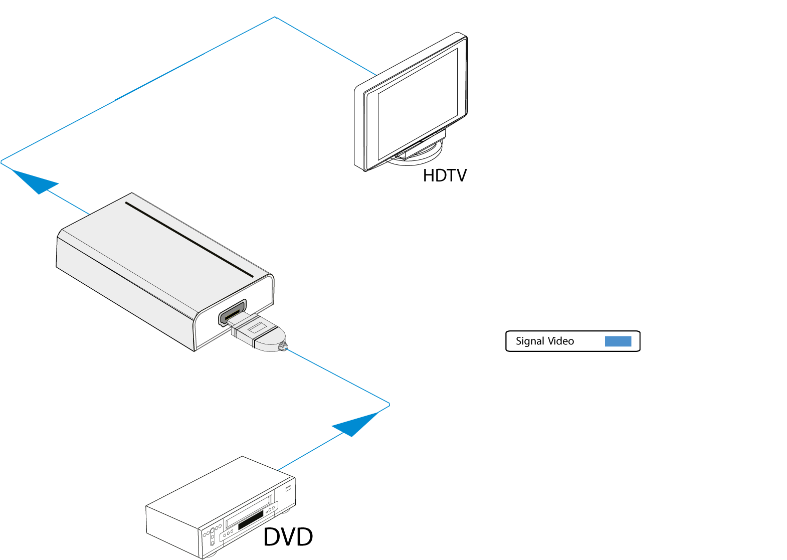 BOO.HDMI2-4K - Amplificateur HDMI2.0 20m