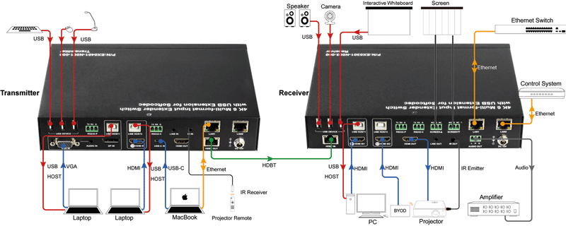 COD401B - Kit pour conférences