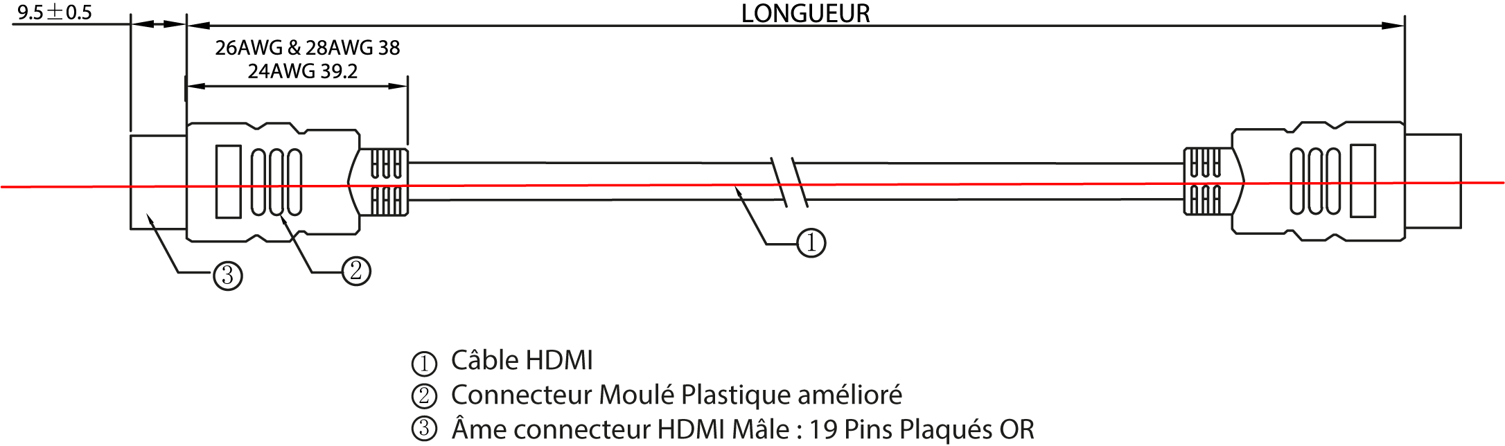 Cordon HDMI2.0 Cordons HDMI 2.0 CORHDMI2