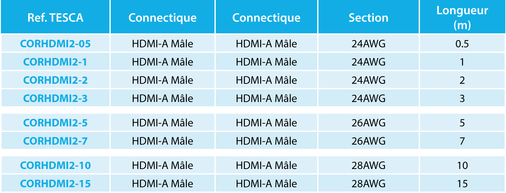Cordon HDMI2.0 Cordons HDMI 2.0 CORHDMI2