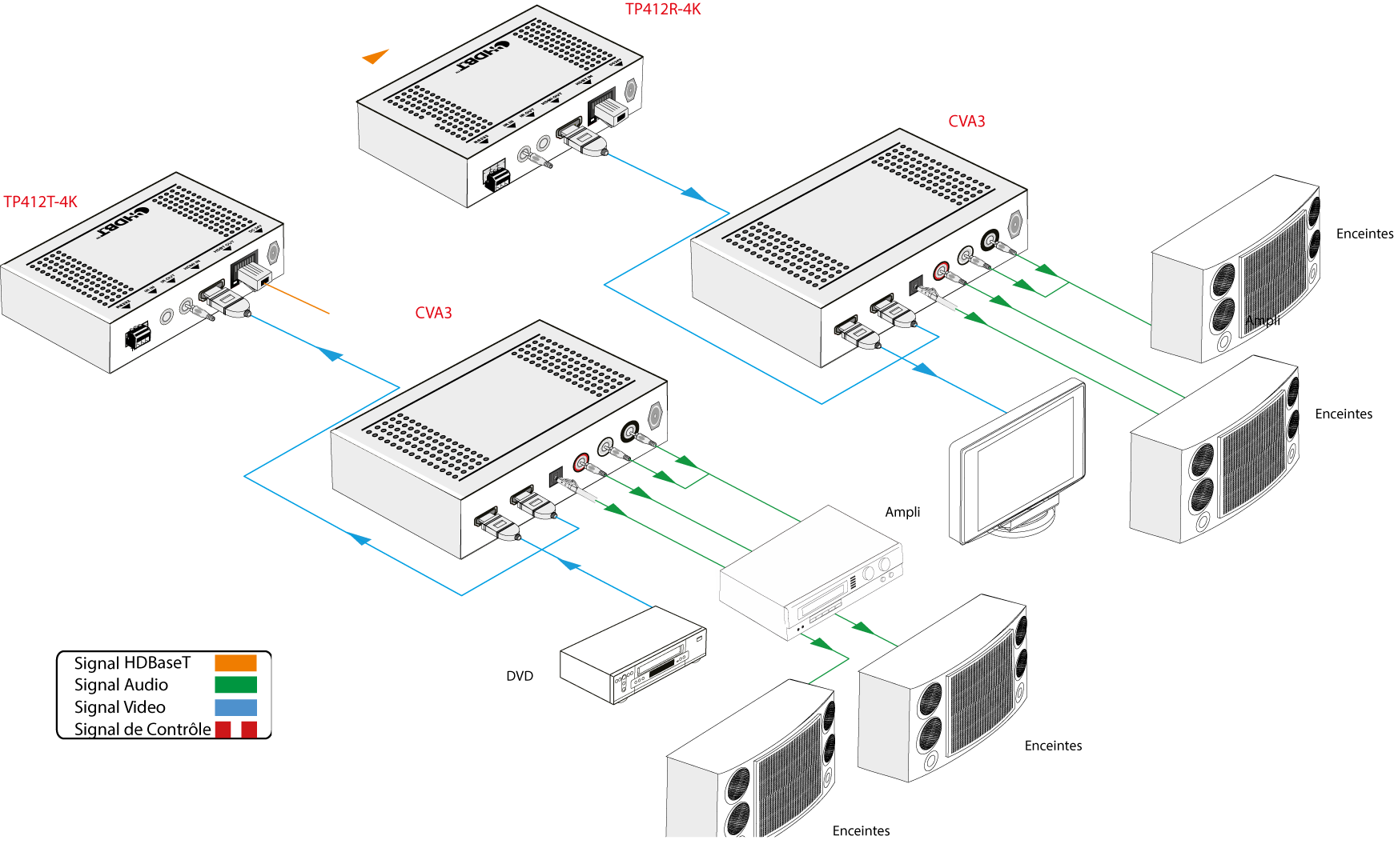 CVA3 | Convertisseur HDMI RCA & Optique