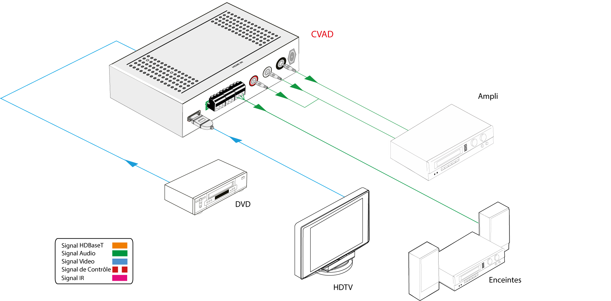 CVAD - Décodeur audio 4K@60Hz 4:4:4 HDR, HBR, 18Gbps