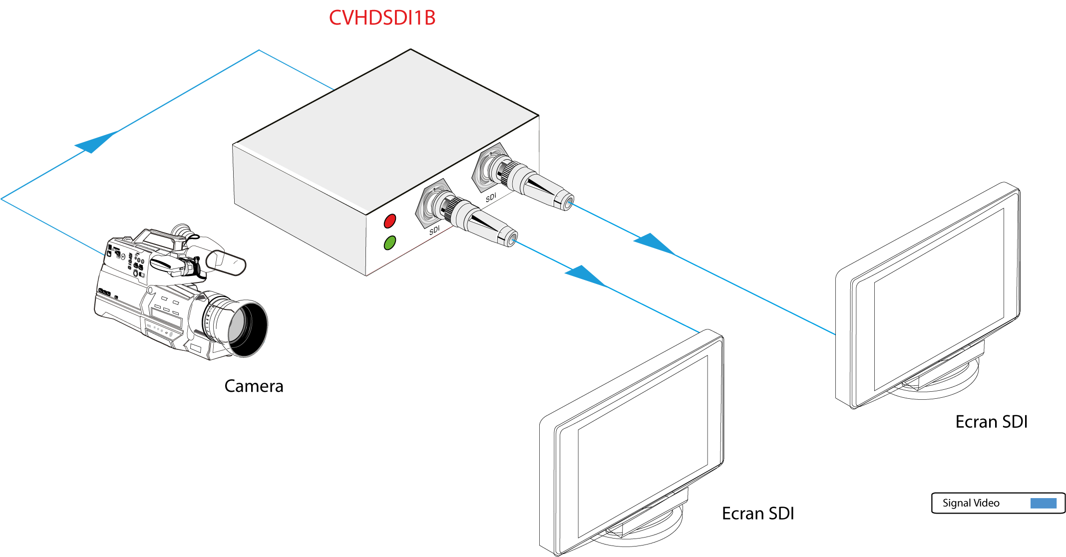 CVHDSDI1B | Convertisseur HDMI vers 3G HD/SD/SDI 1x2