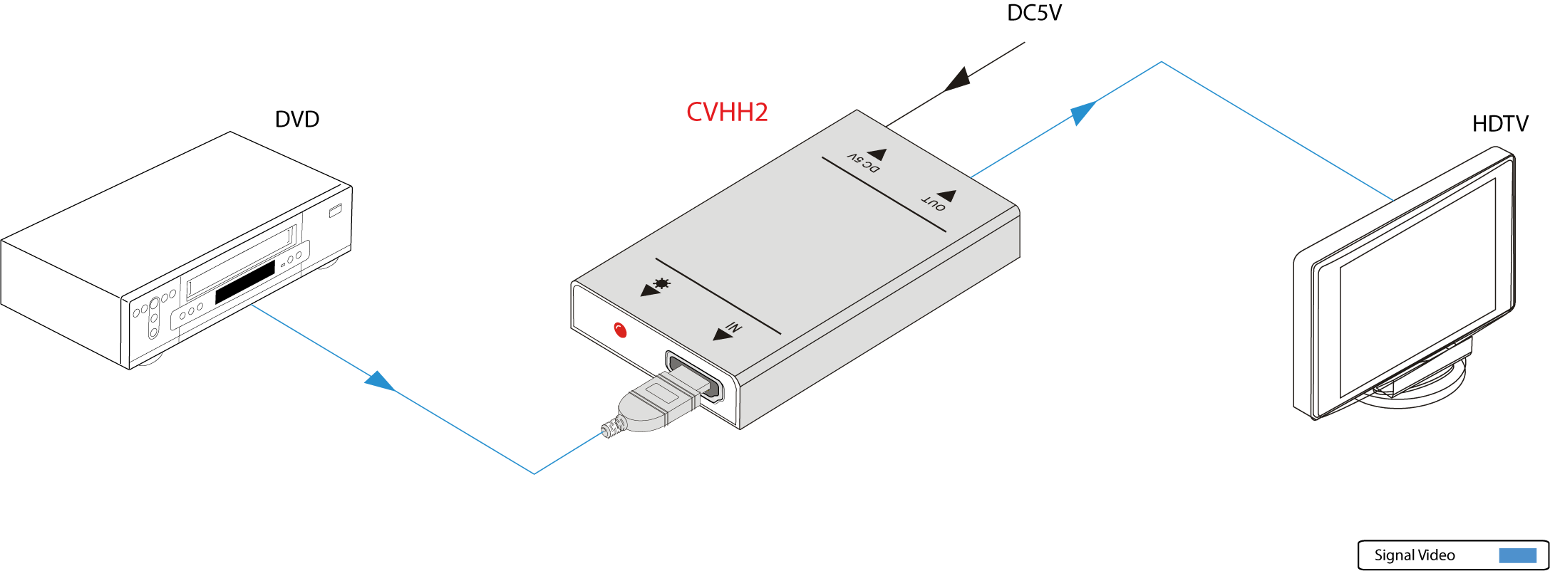 CVHH2 | Convertisseur HDMI HDCP