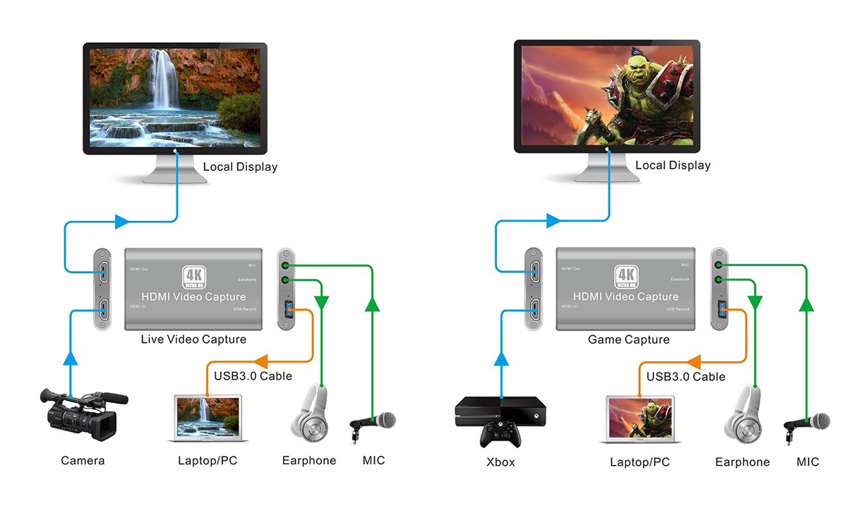 CVHU3-3 capture video hdmi usb 4k