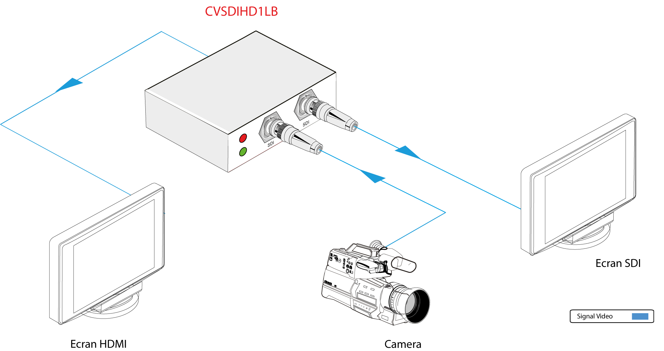 CVSDIHD1LB | Convertisseur 3G HD/SD/SDI vers 1 HDMI & 1 Loop SDI