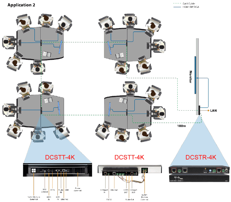 DCSTR-4K - Récepteur scaler Daisy chain 4Kx2K@60Hz 4:2:0, 100 m, HDMI2.0 & HDCP2.2