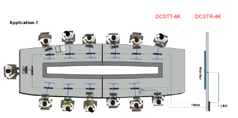 DCSTT-4K - Emetteur Daisy chain 4Kx2K@60Hz 4:4:4, 100 m, HDMI2.0 & HDCP2.2