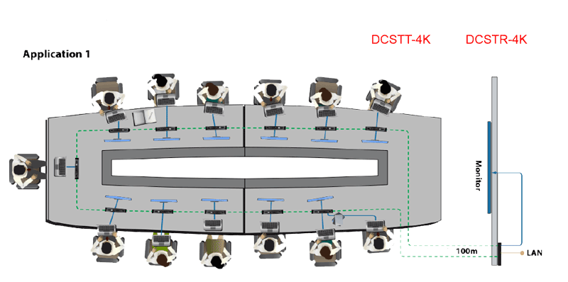 DCSTR-4K - Récepteur scaler Daisy chain 4Kx2K@60Hz 4:2:0, 100 m, HDMI2.0 & HDCP2.2