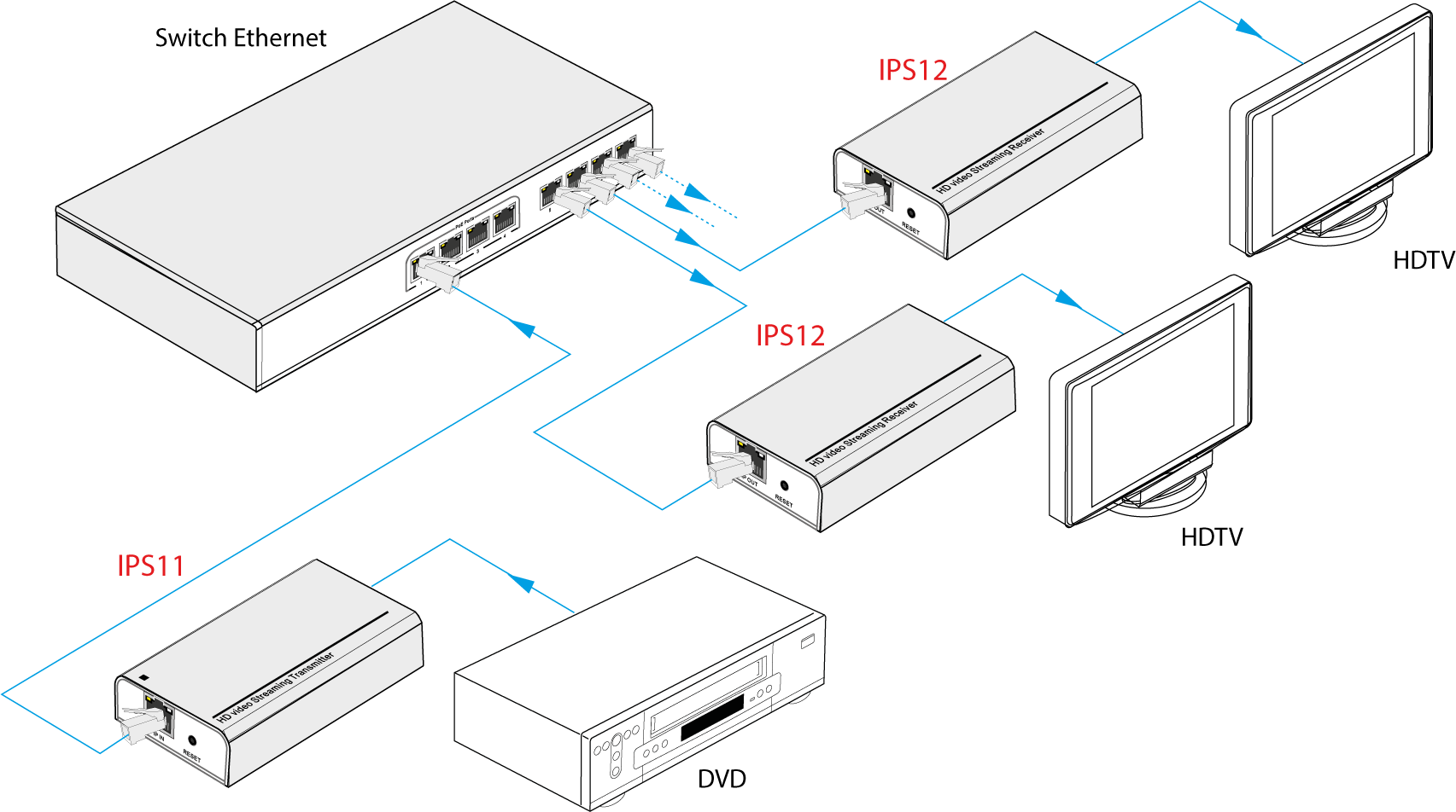IPS12 | Decodeur HDMI multicast Streaming