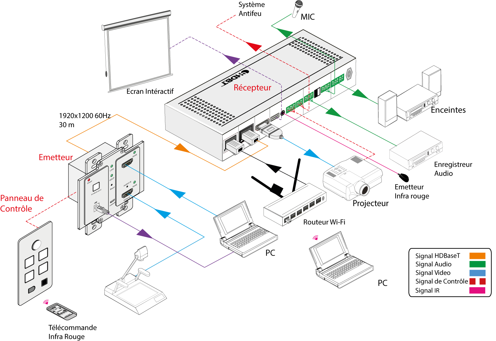 KIT.EDCPHH | Kit interactif HDMI USB