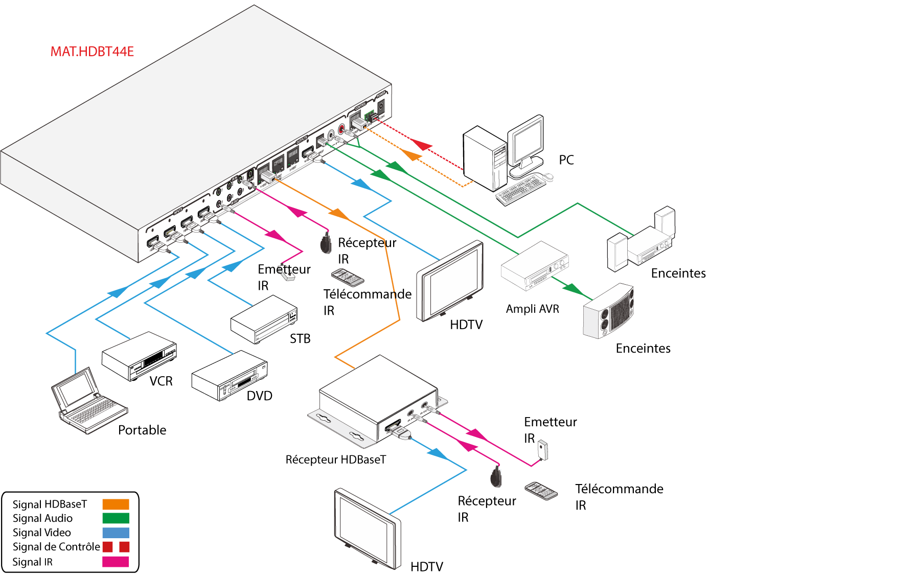 MAT.HDBT44E | Matrice hybride 44 HDBaseT