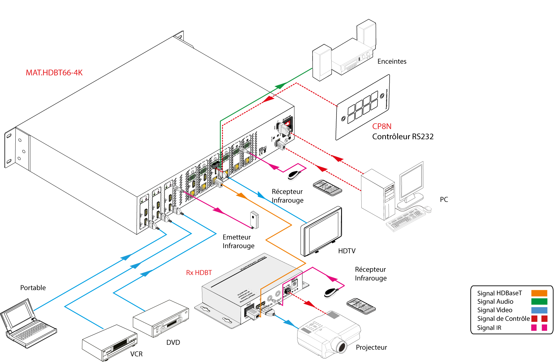 MAT.HDBT66-4K | Matrice hybride 66 HDBaseT