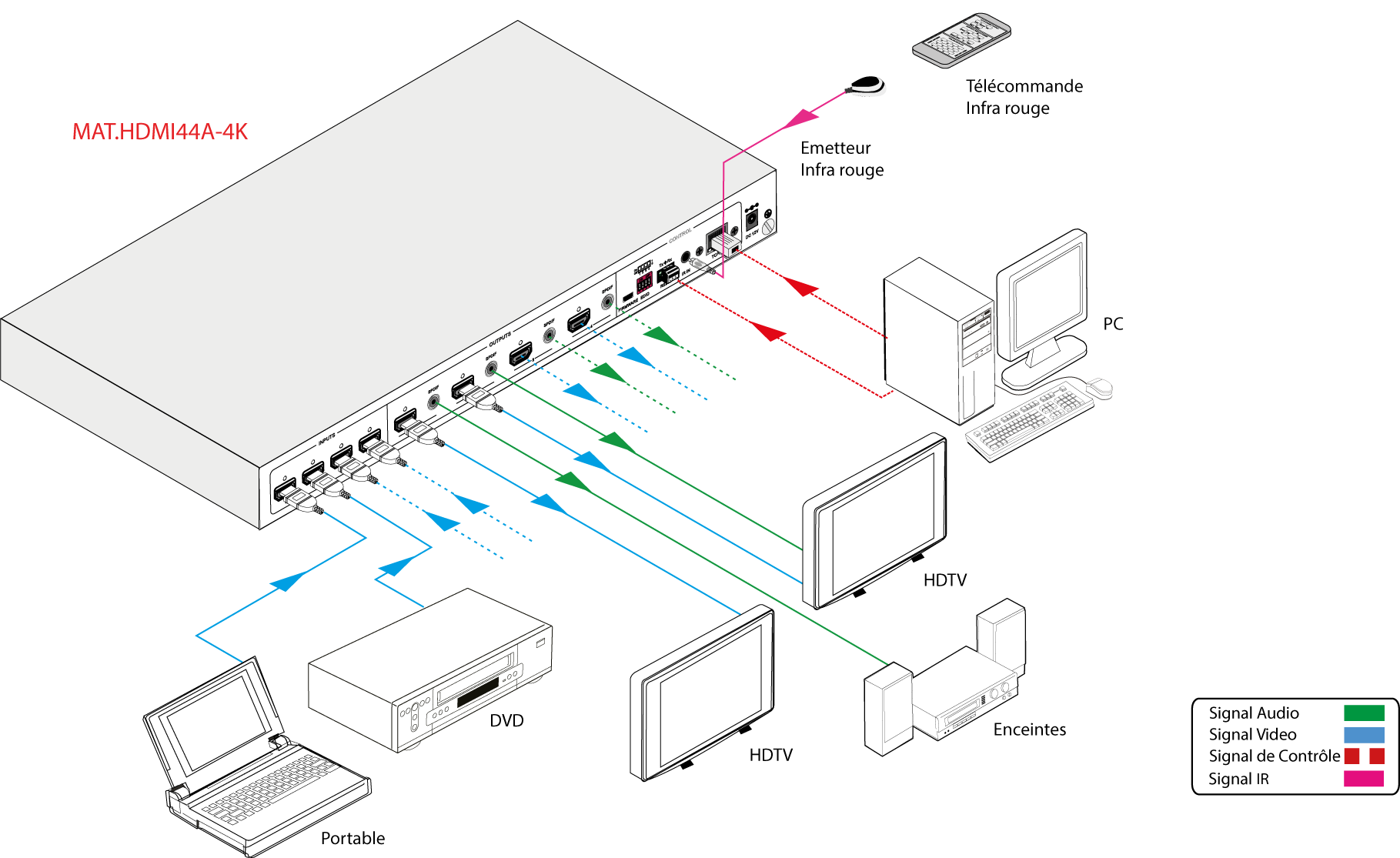 MAT.HDMI44A-4K | Matrice HDMI 4x4 Audio