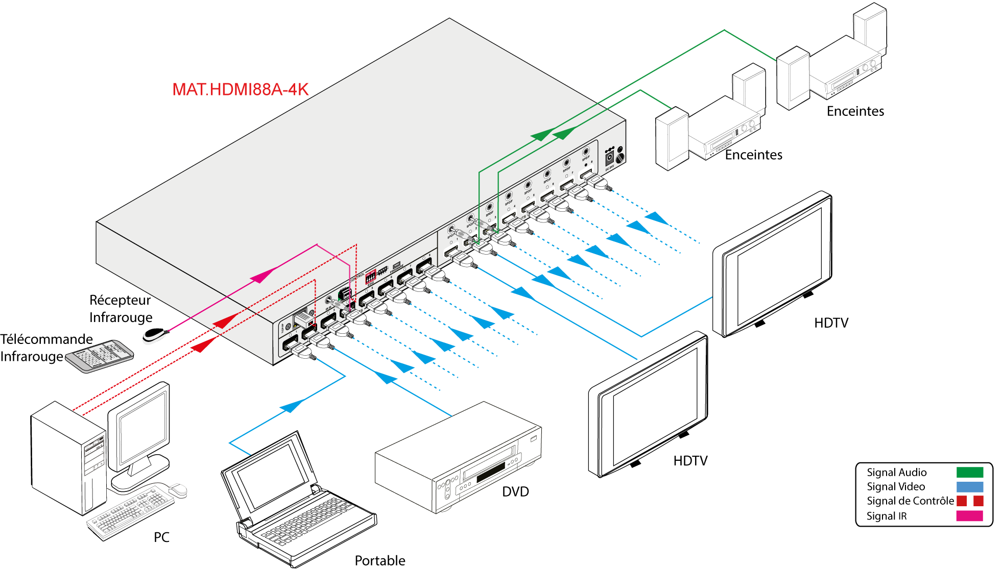 MAT.HDMI88A-4K | Matrice HDMI 8 x 8 Audio 