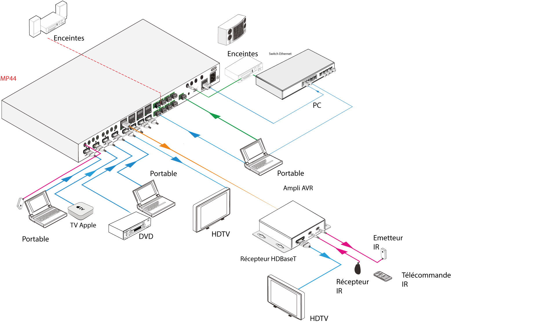 MAT.HDMP44-4K - Matrice HDMI HDBaseT 4x4, 4K@60Hz 4:4:4, HDMI2.0, PoH