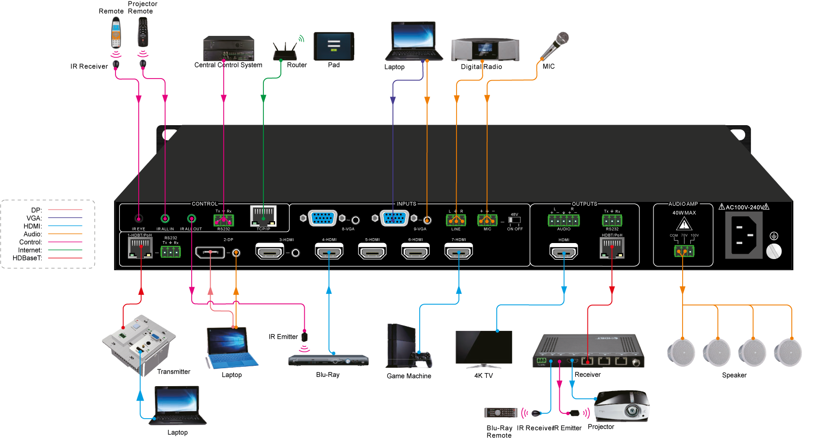 SCA91T | Scaler switcher avec 9 entrées, 4K, HDBT 