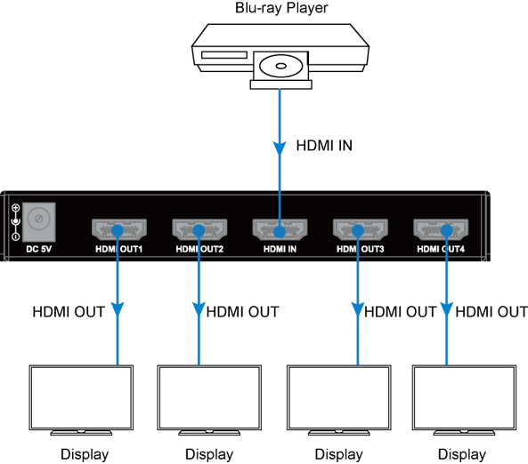 SP117-4K - Distributeur HDMI 1x4, 4Kx2K@60Hz 4:4:4, HDMI2.0, HDR10