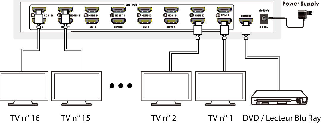 SP16-4K - Splitter HDMI 1X16