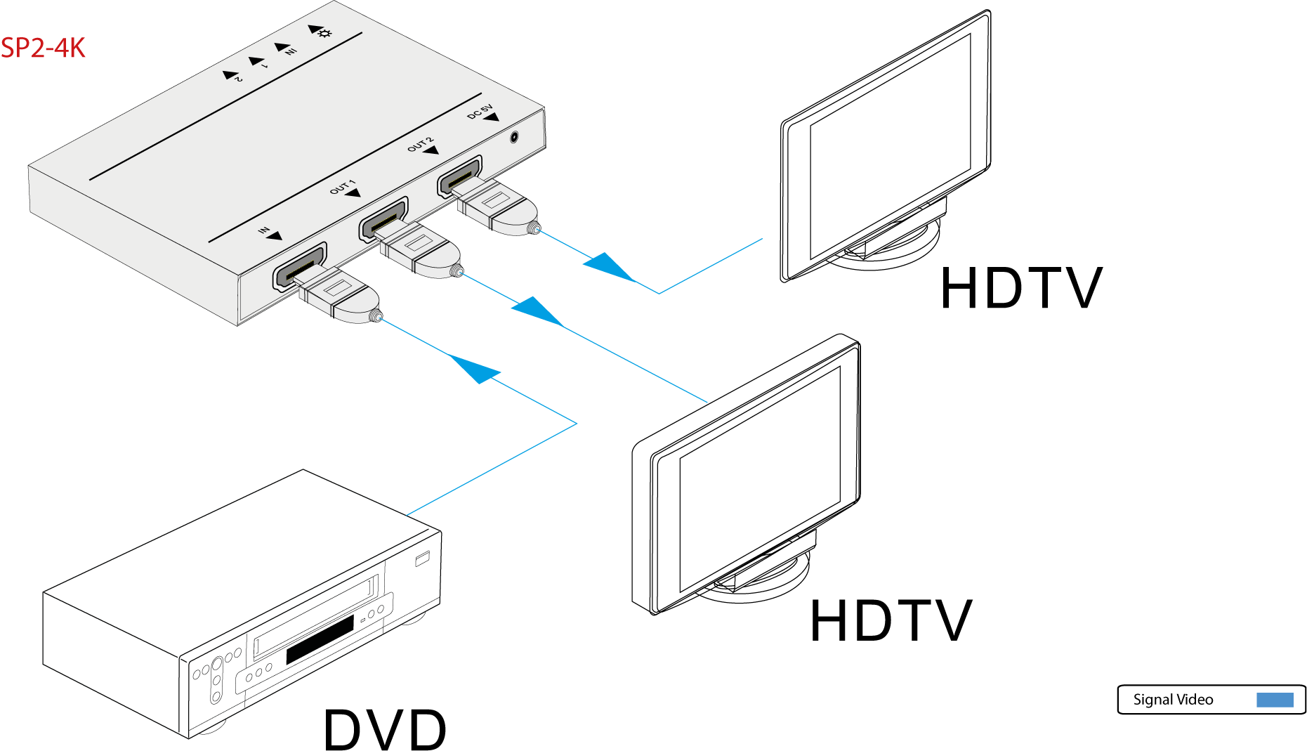 SP2-4K | Distributeur HDMI 1x2 extra plat