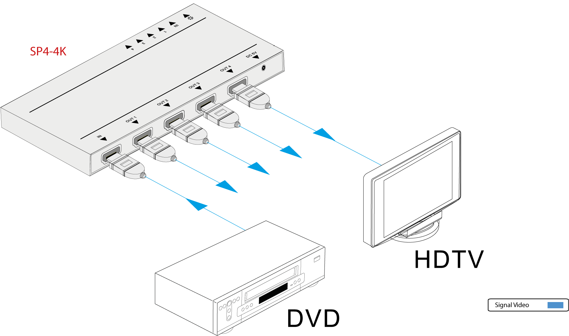 SP4-4K | Distributeur HDMI 1x4 extra plat