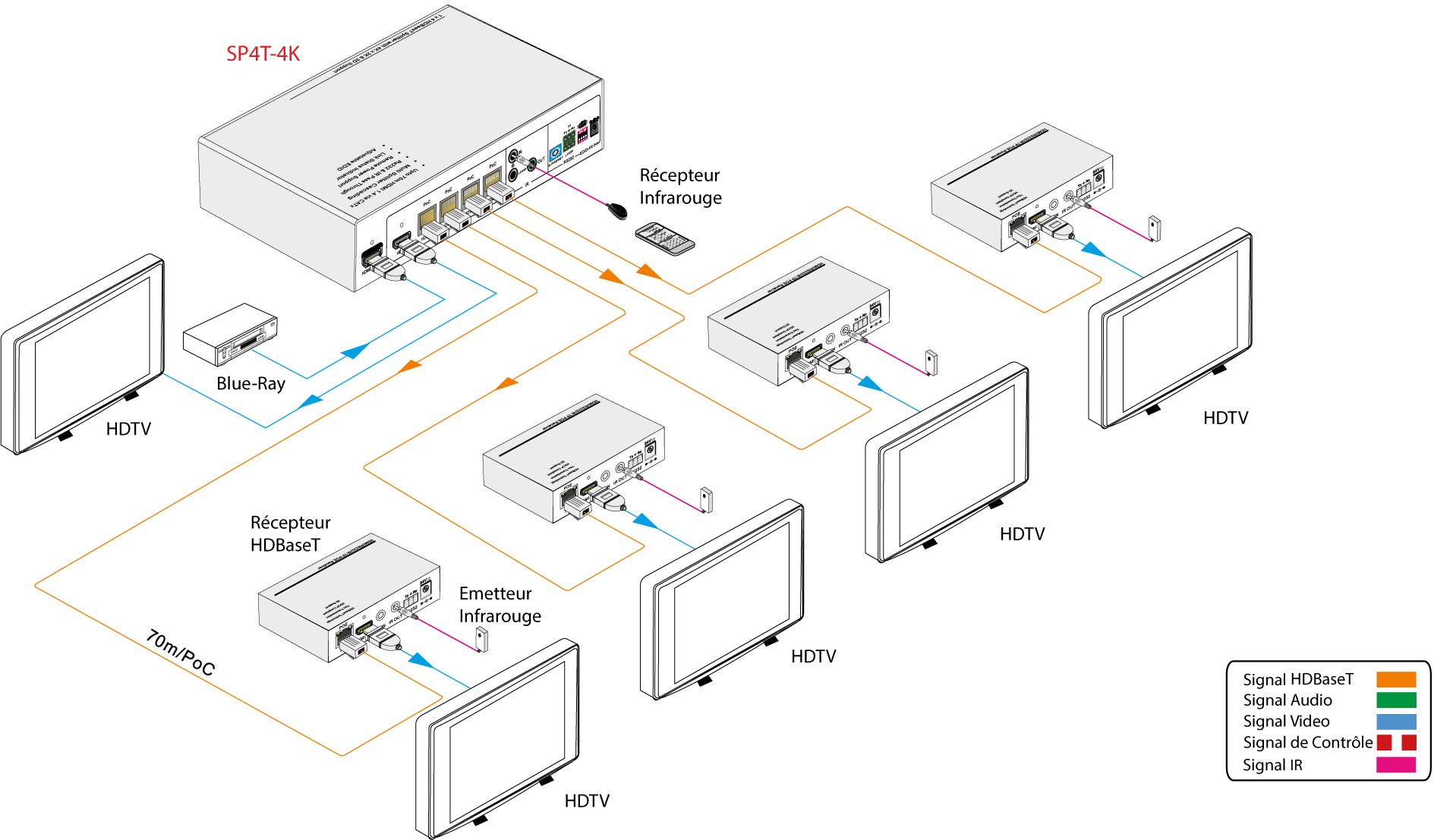 SP4T-4K | Distributeur 4K 1 x 4 avec Loop out