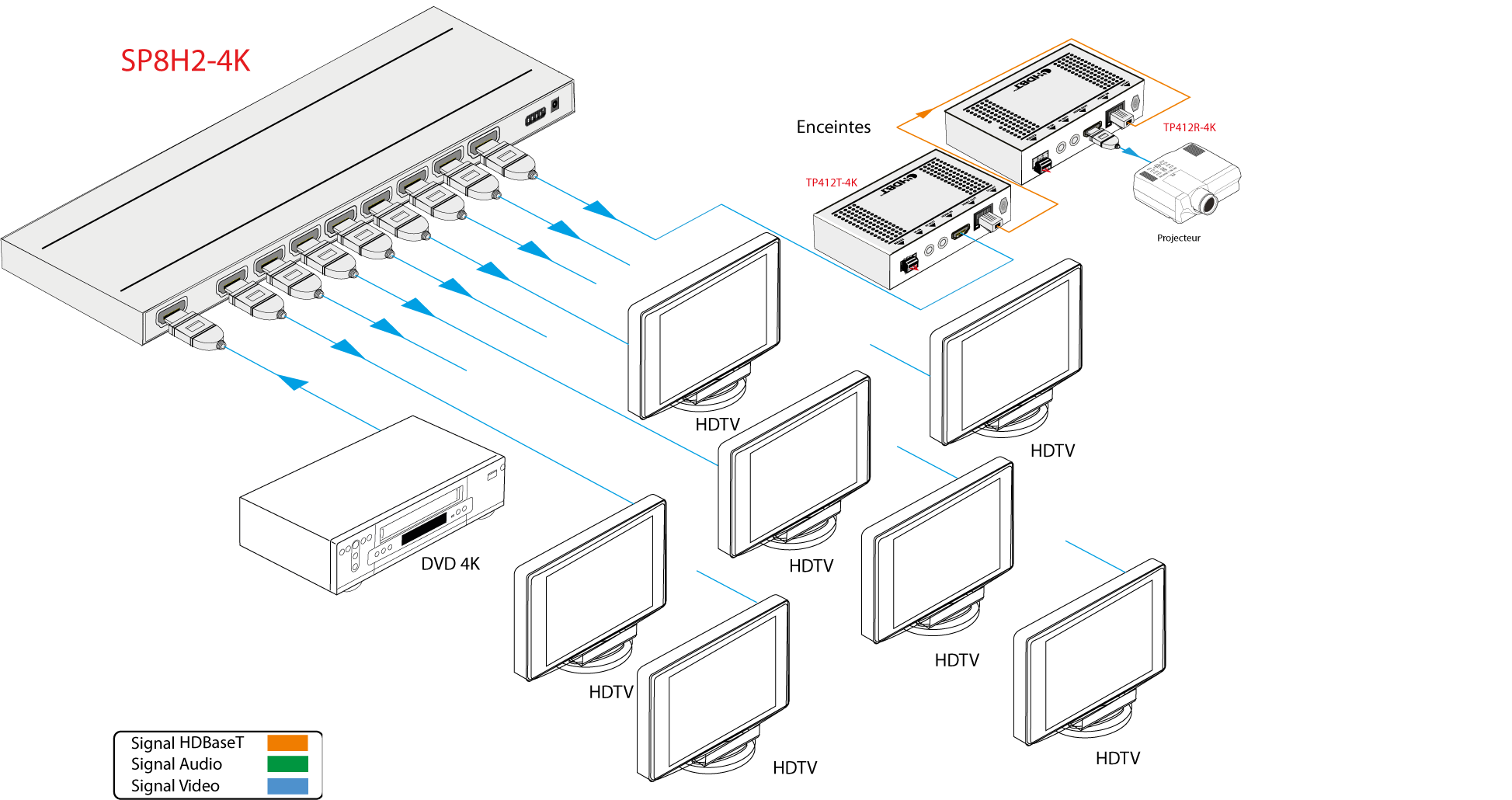 SP8H2-4K - Distributeur HDMI 1x8, 4K@60Hz 4:4:4 10 m, HDMI2.0