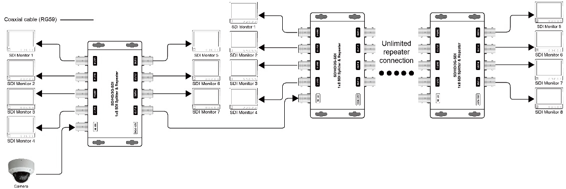 SP8SDI - Connexion avec le convertisseur HDMI/SDI CVHDSDI1B et SDI/HDMI CVSDIHD1LB 