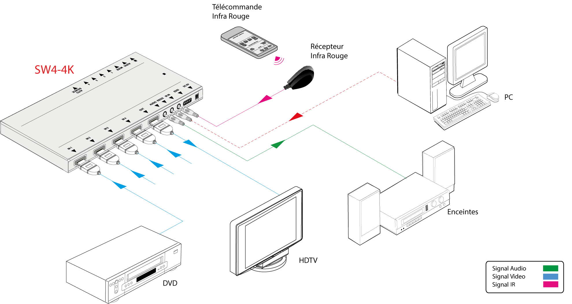 SW4-4K | Sélecteur HDMI 4x1 extra plat