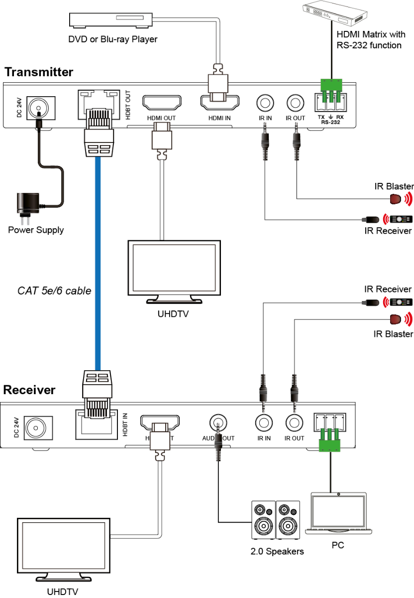 TP100P-H2_Extendeur_HDMI_100m_18G_HDBaseT