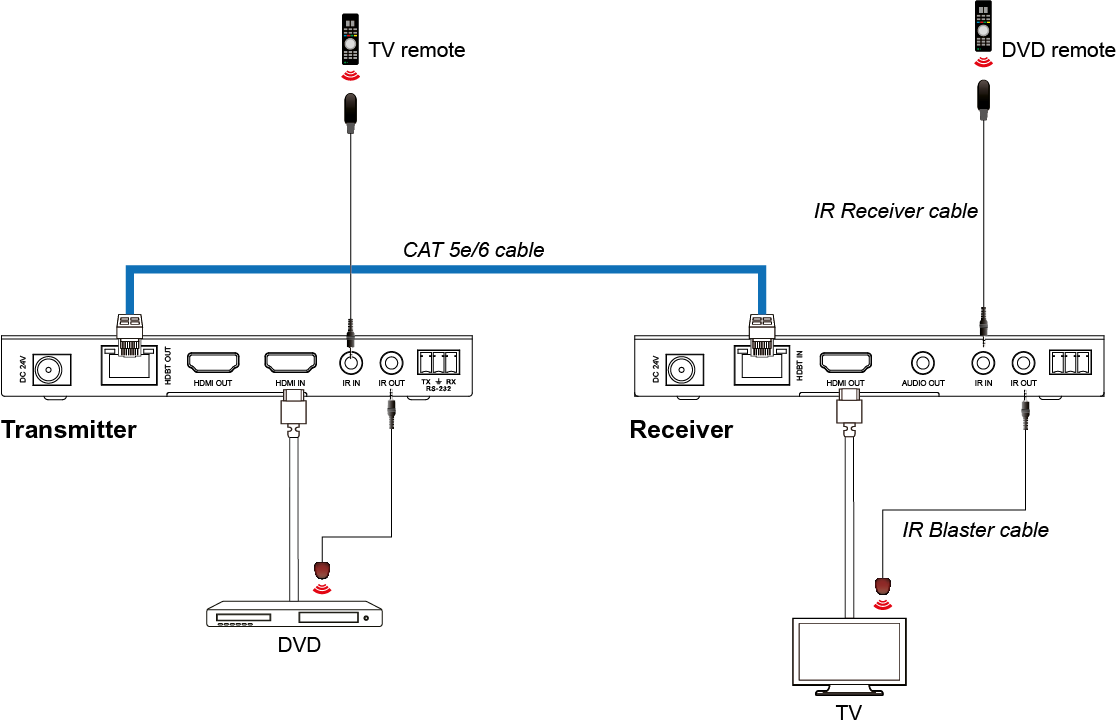 TP100P-H2_Extendeur_HDMI_100m_18G_HDBaseT