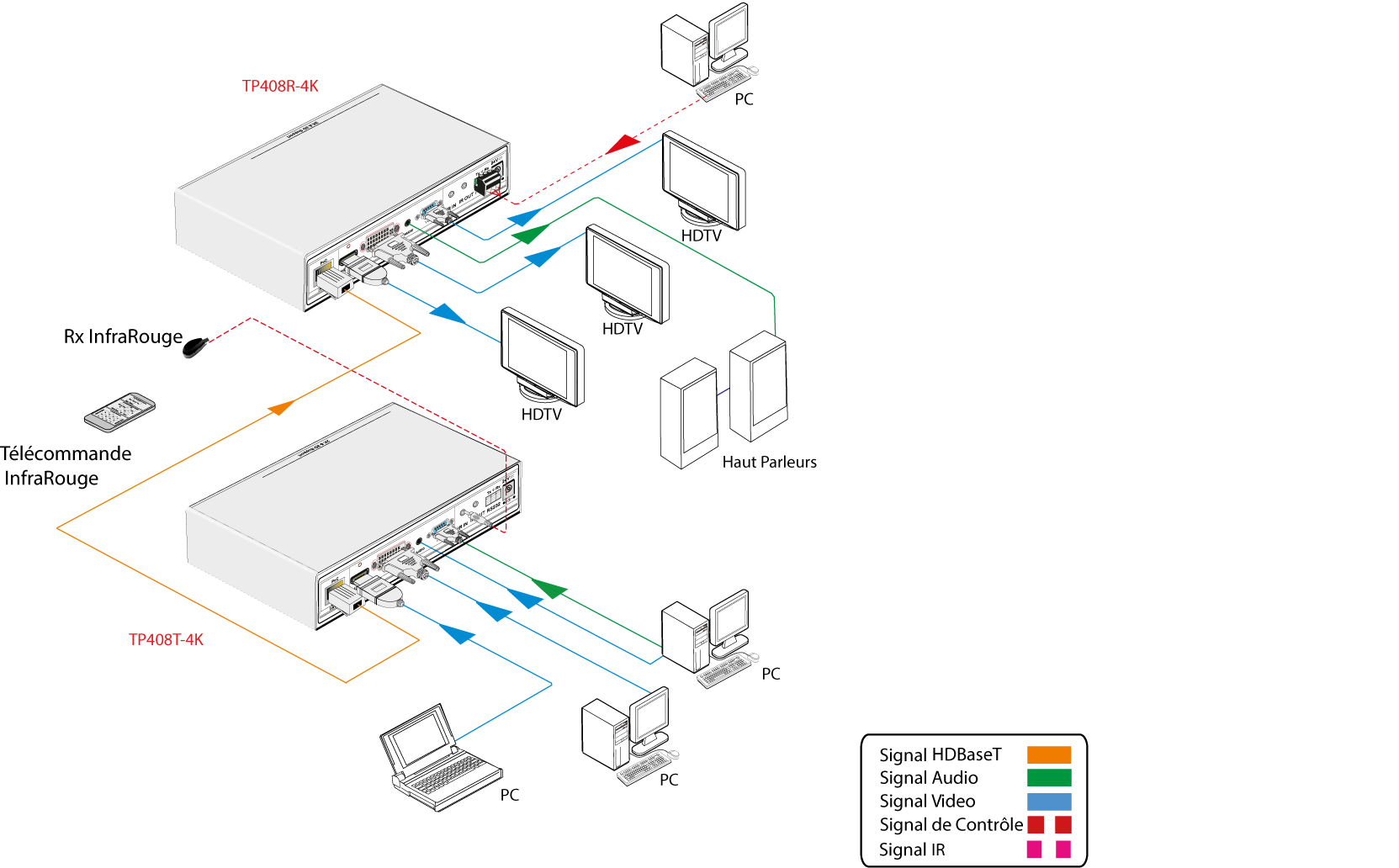 TP408R | Récepteur HDBaseT 70 mètres HDMI / VGA / DVI