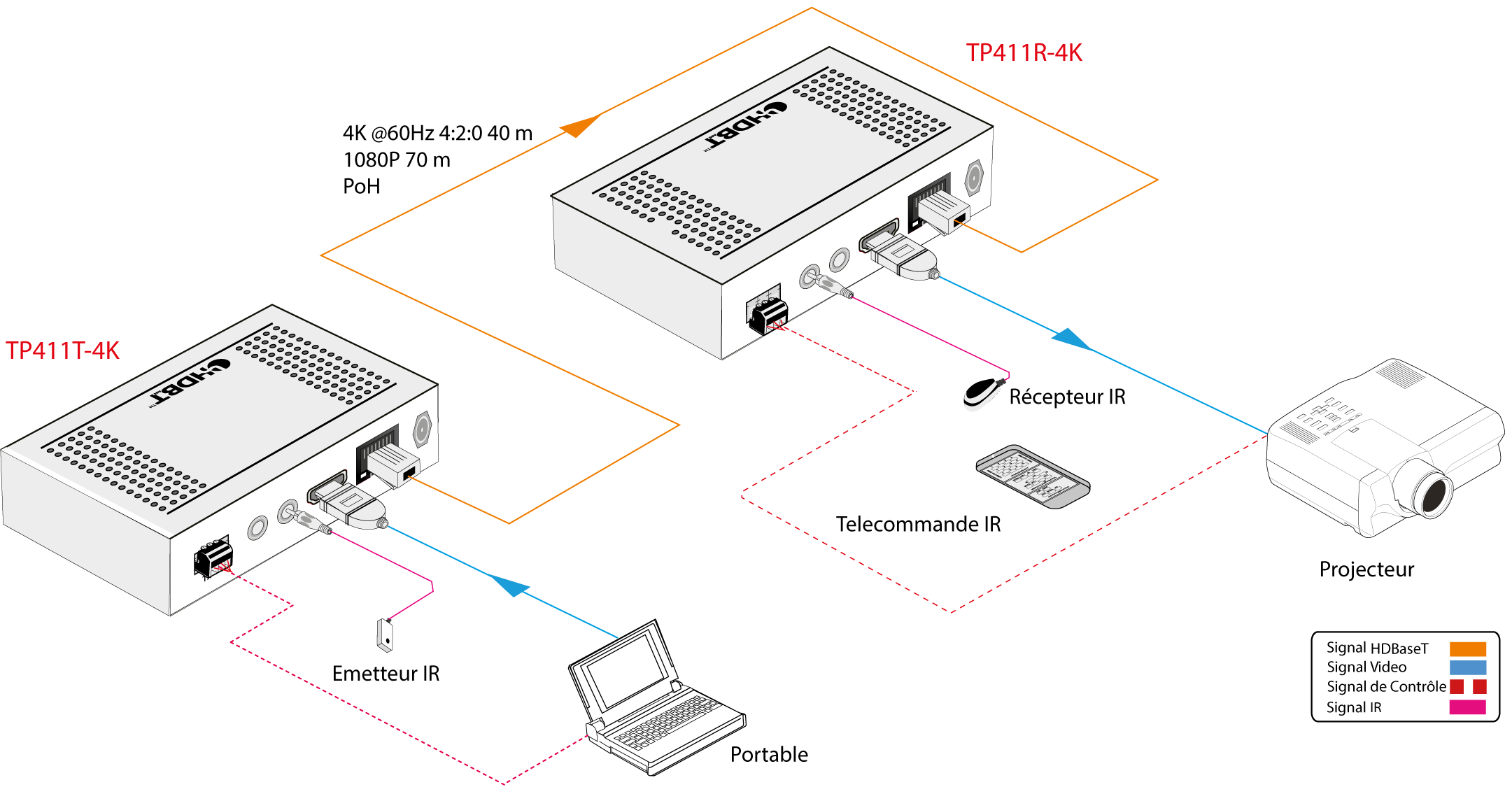 TP411P-4K | Kit extendeur HDMI HdBaseT 70m ultra fin