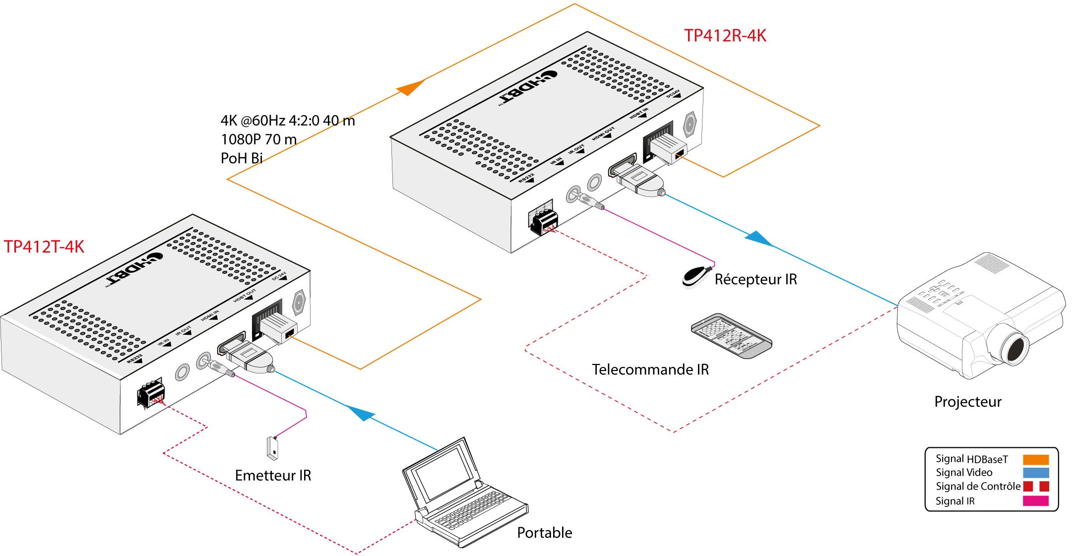 TP412P-4K | Kit extendeur HDMI HDBT 4K 70m POC ultra fin