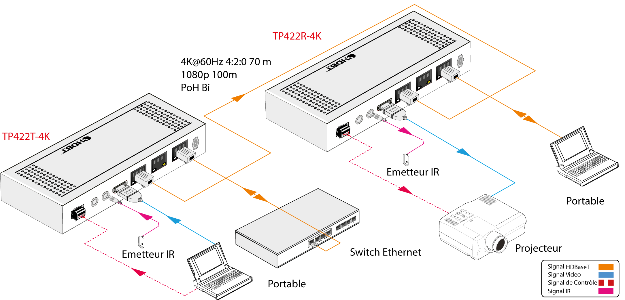 TP422T-4K | Emetteur HDMI HDBaseT 100m LAN