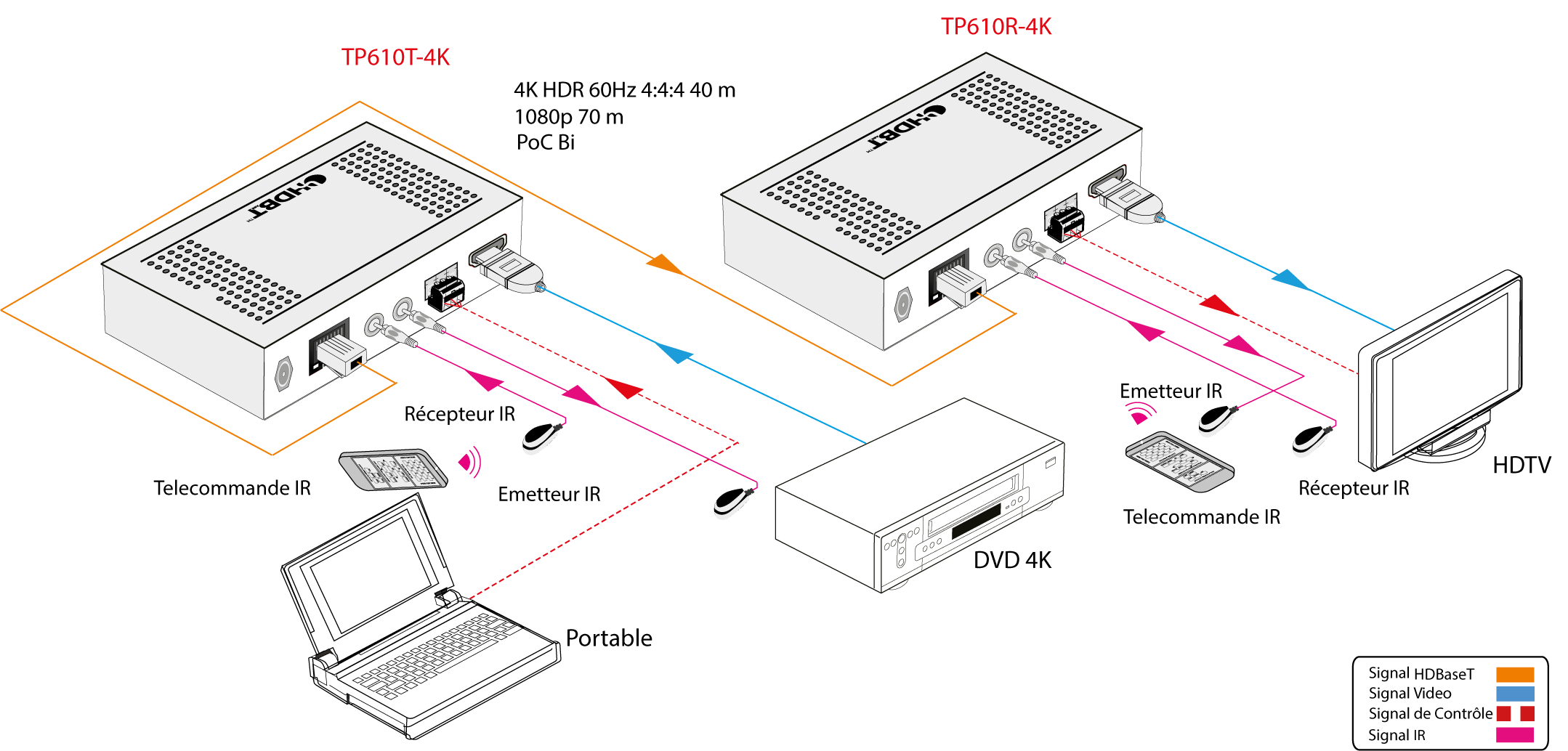 TP610P-4K