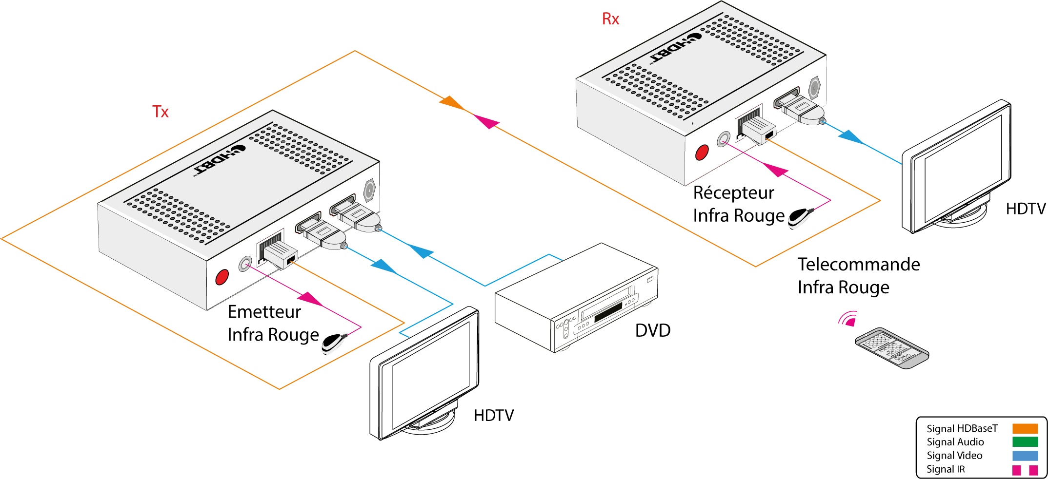 TP70L