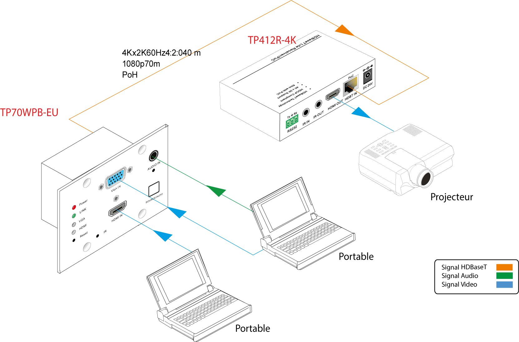 TP70WPB-EU