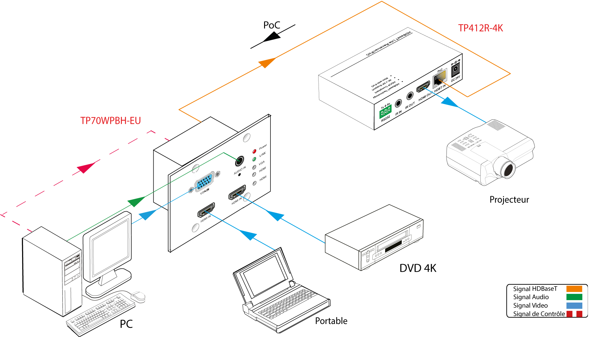 TP70WPBH-EU