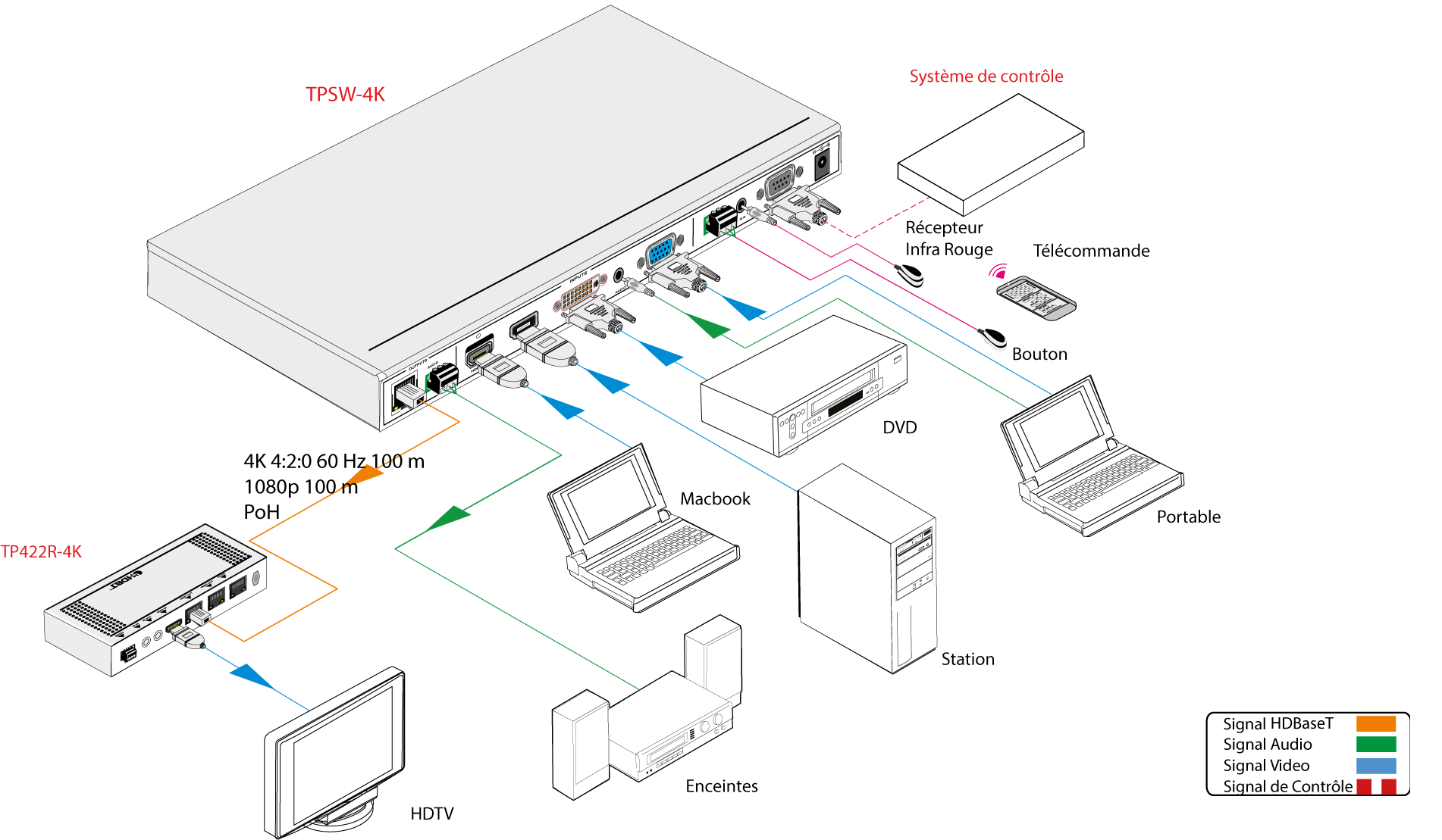 TPSW-4K